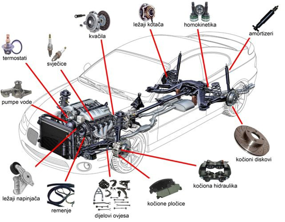 Dijelovi automehanike u Sarajevo